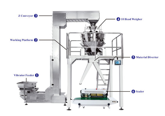 Sugar 40P/M 4.4kw Semi Automatic Packaging Machine